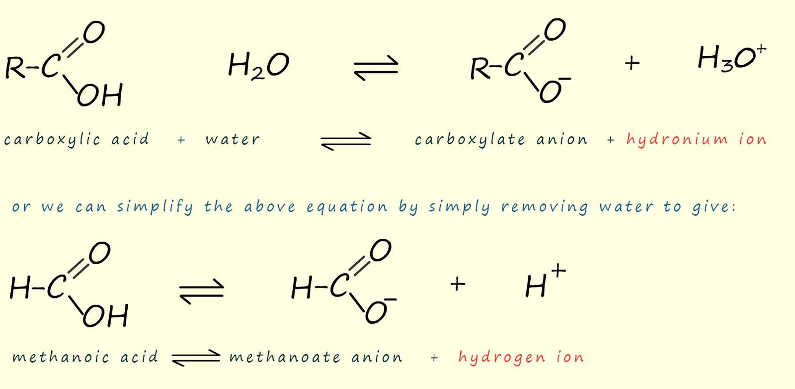 Equations to show how a carboxylic acid molecule dissociates or breaks up when it is dissolved in water.